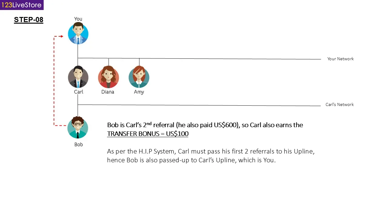 Slide12